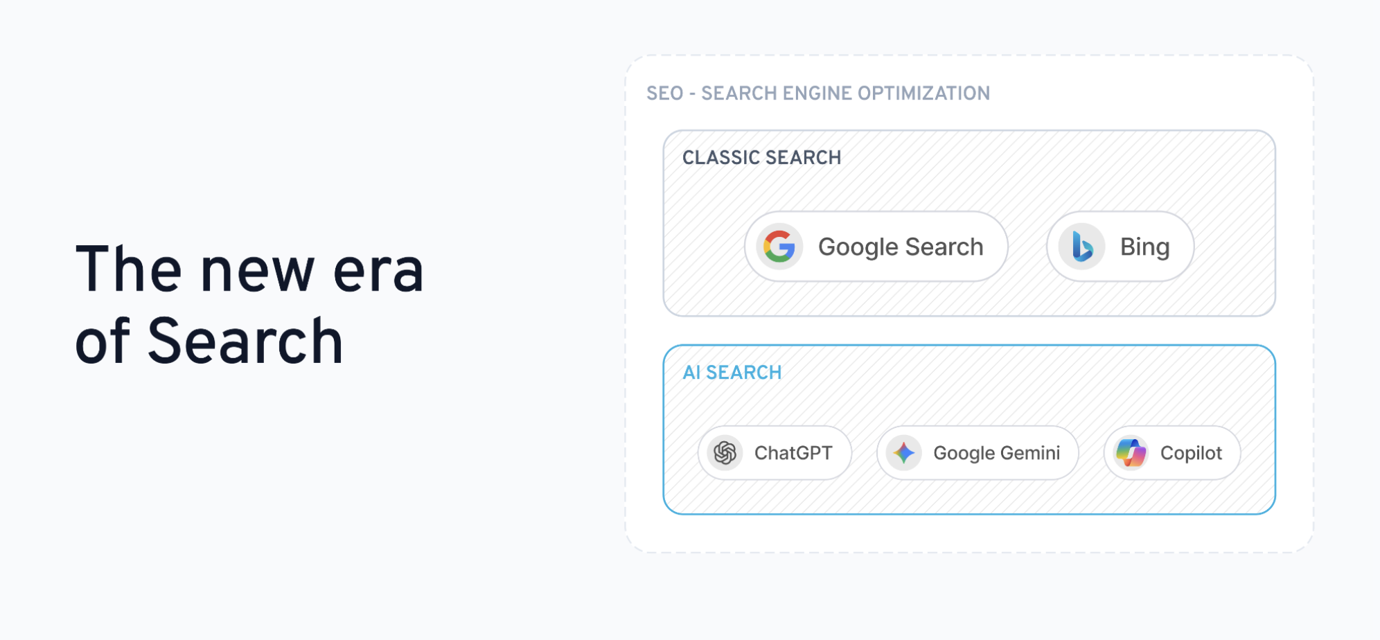 Den nye æraen av search: klassisk search og AI-search under samme SEO-paraply